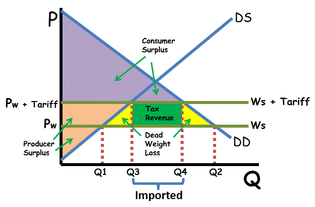 FREE AP Economics Resourcess