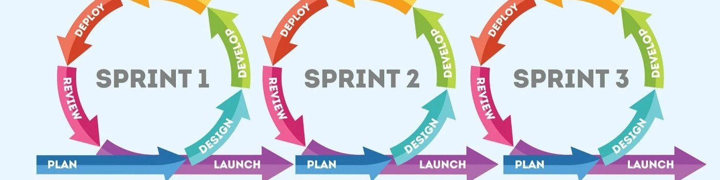 Scrum Coaching Barcelona