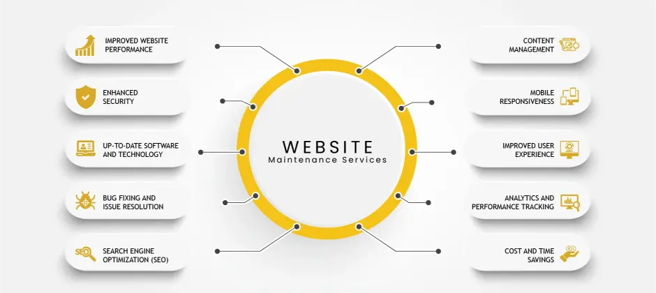 Website Management For Small Business
